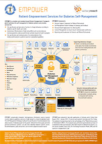 eHealth 2015 Poster